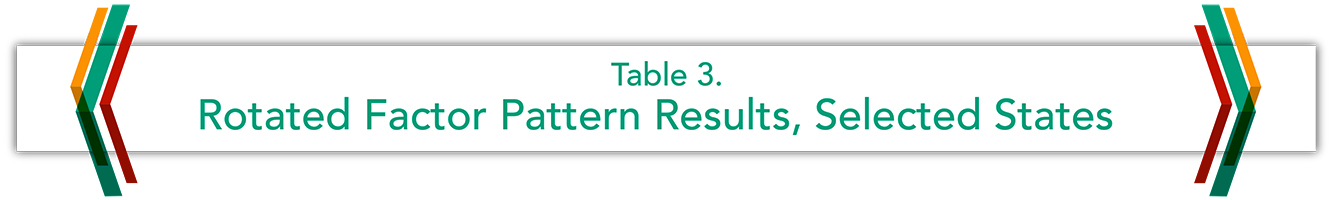 Table 3. Rotated Factor Pattern Results, Selected State